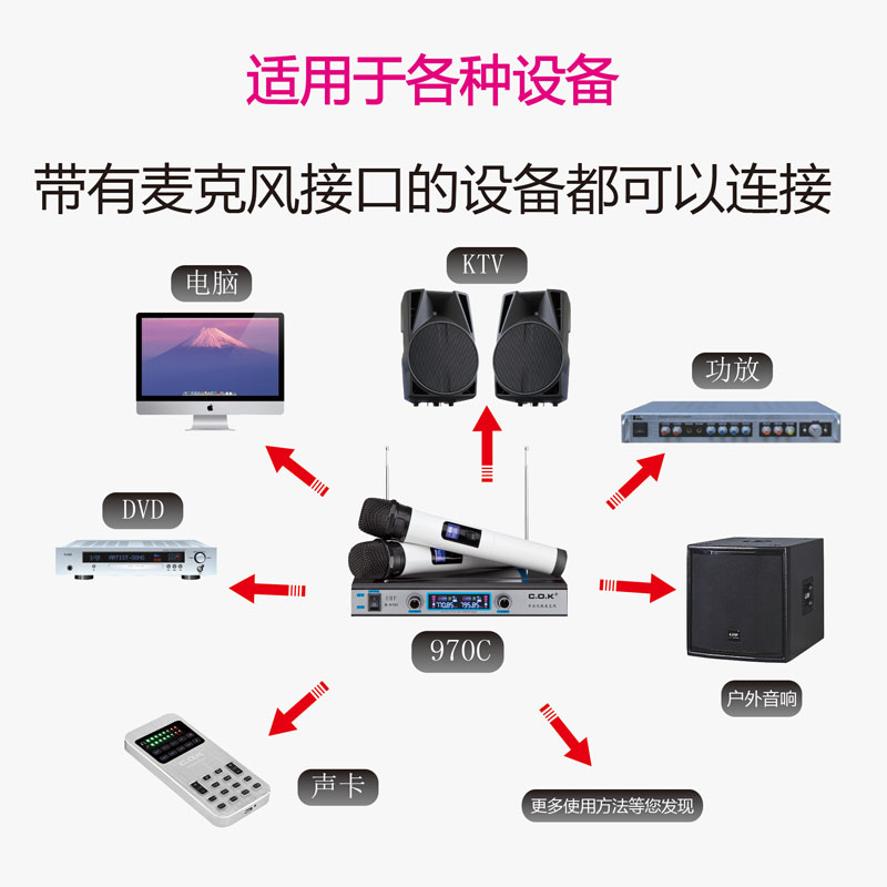 推荐C.O.K w-970c无线话筒家用唱歌电脑ktv功放音响k歌一拖二麦克 - 图3