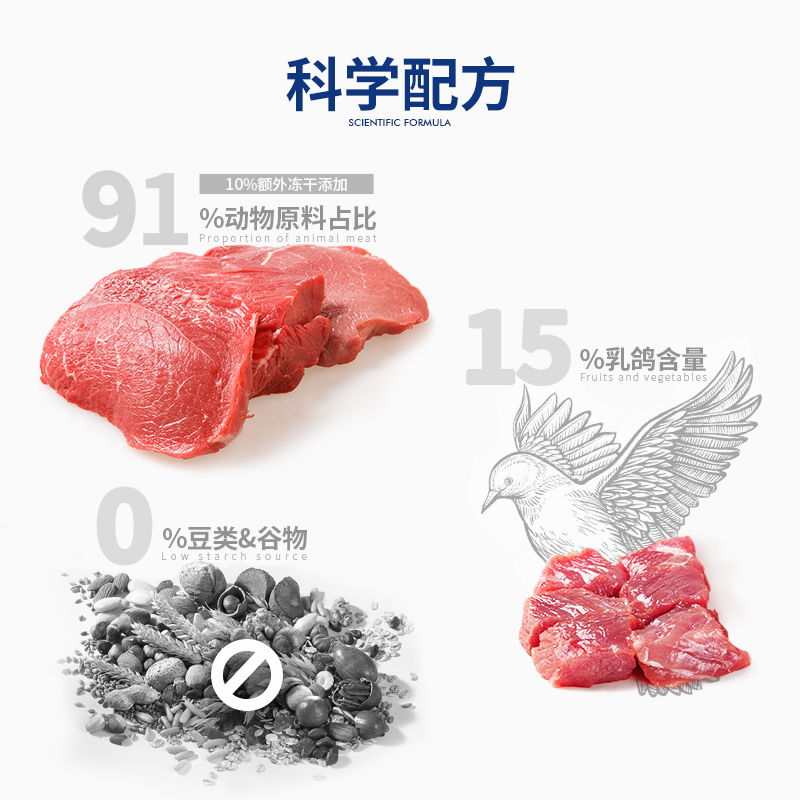 【会员专享 限购1l件】蓝氏猎鸟乳鸽冻干生骨肉全价猫粮50g*3试吃 - 图3