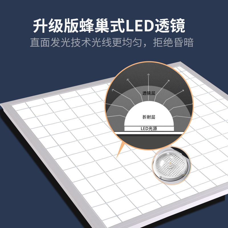 推荐led防爆平板灯面板灯集成吊顶吸顶嵌入式办公室led防爆灯600x