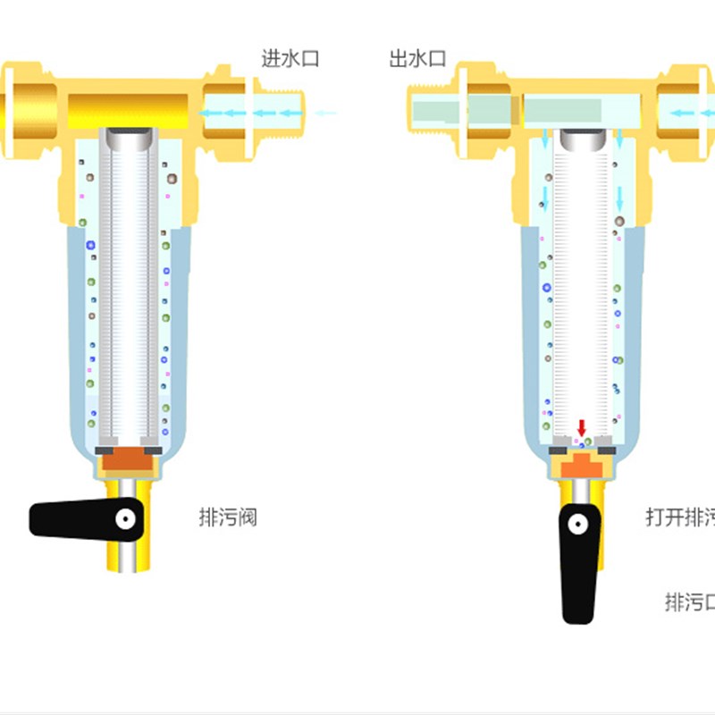 速发纯铜前置过滤器反冲洗家用自来水通用中央净水器带压力表带刮