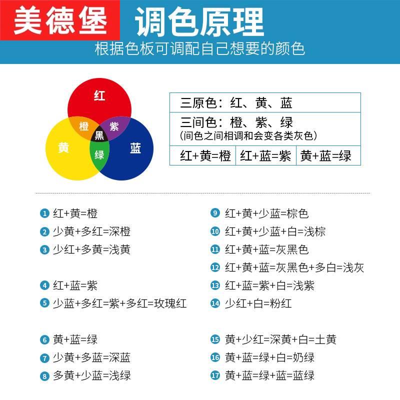 速发瓷砖陶瓷修补剂色浆调色高浓缩色膏水晶胶色精色浆云石胶调色 - 图1