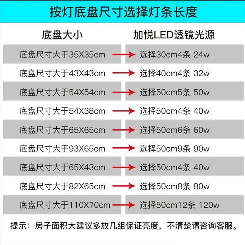 速发新款led单灯条吸顶灯改造灯板三色贴片灯带59.5客厅长方形管-图3