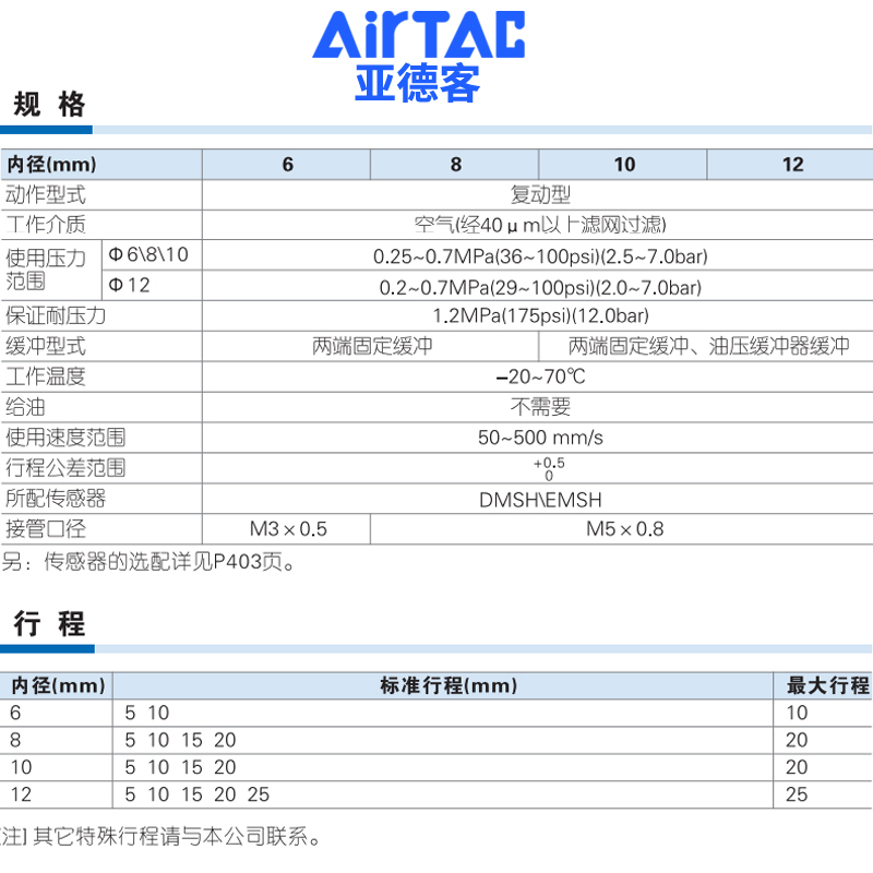 速发原装正品微型精密滑台气缸HGS 6/8/10/12*5X10X15X20X2-图0