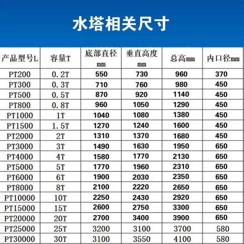 超大号蓄水桶储水罐pe水箱2000升1/2/3/5/10吨大容量加厚塑料水塔 - 图2