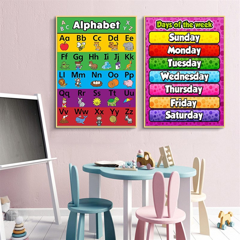 推荐Educational Posters Alphabet Classroom Wall Kids Room De - 图0