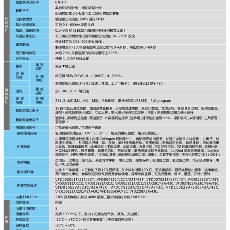 台达变频器VFD-E系列0.4KW/0.75/1.5/2.2/3.7/5.5/7.5KW220V380V - 图1