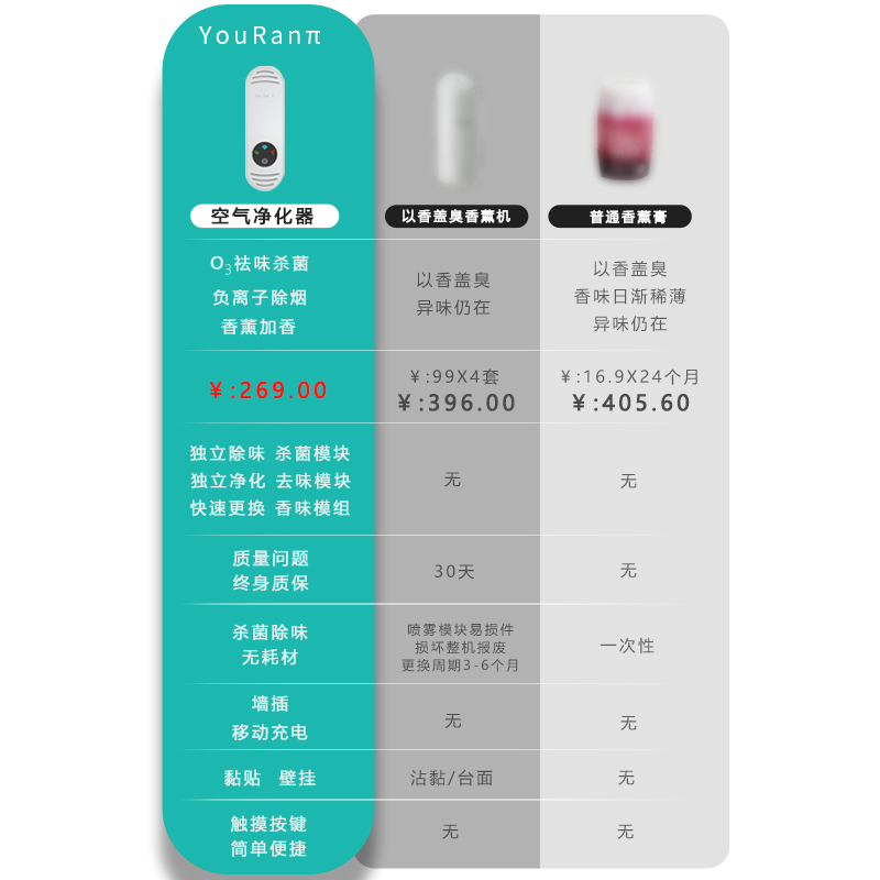 优然派香薰厕所除k臭神器香氛机去异味除味空气净化器卫生间喷香