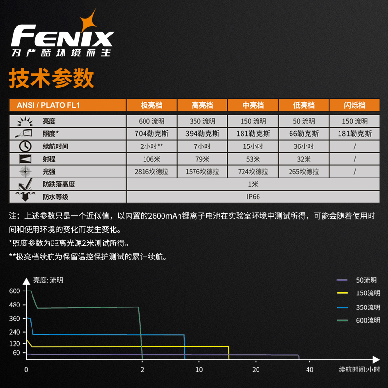 Fenibx菲尼克斯BC25R直充城市夜骑车前灯轻骑山地公路防水自行车 - 图2