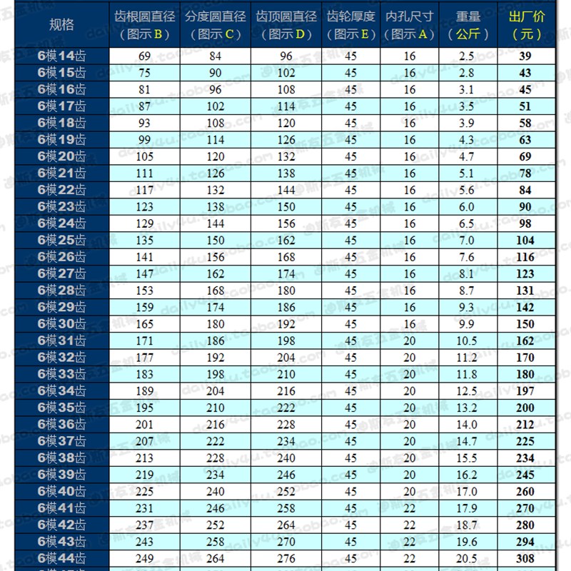 6模齿轮 国标直齿轮 10-60齿 45#钢 热处理 厚度50 厂价直销