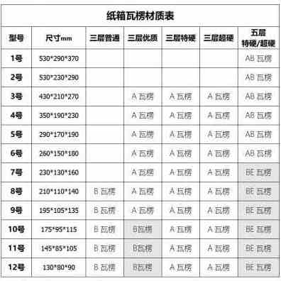 推荐新品新品8号加硬快递纸箱整袋空白邮政打包纸箱子瓦楞纸板长-图0