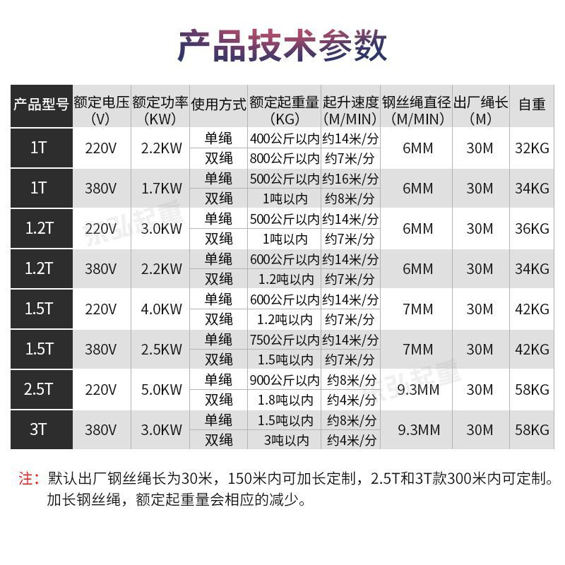 新品铝壳提升机上料机家用电葫芦起重吊机1吨小型电动葫芦卷扬机 - 图2