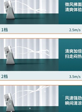 空气循环扇电风扇家用超静音香薰卧室落地扇遥控大风力台立式新款