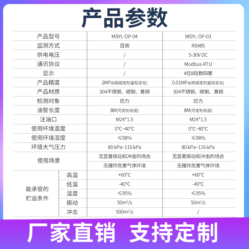 油枕应力计煤岩体压力用钻孔机械式井下煤层油枕应力感测器 - 图2