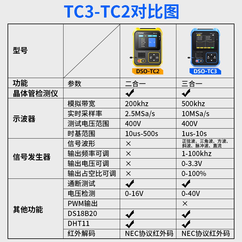 推荐FNIRSI数字示波器晶体管测试仪LCR表三合一DSO-TC3便携式手持 - 图2