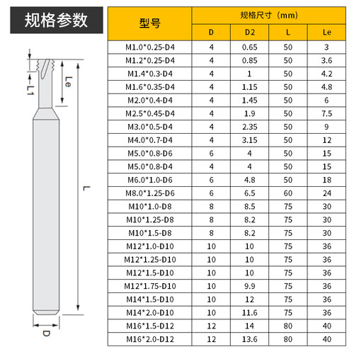 三牙螺纹铣刀M1M2M3加工中心钨钢合金cnc数控美制铣牙刀M4M6M8M10-图1