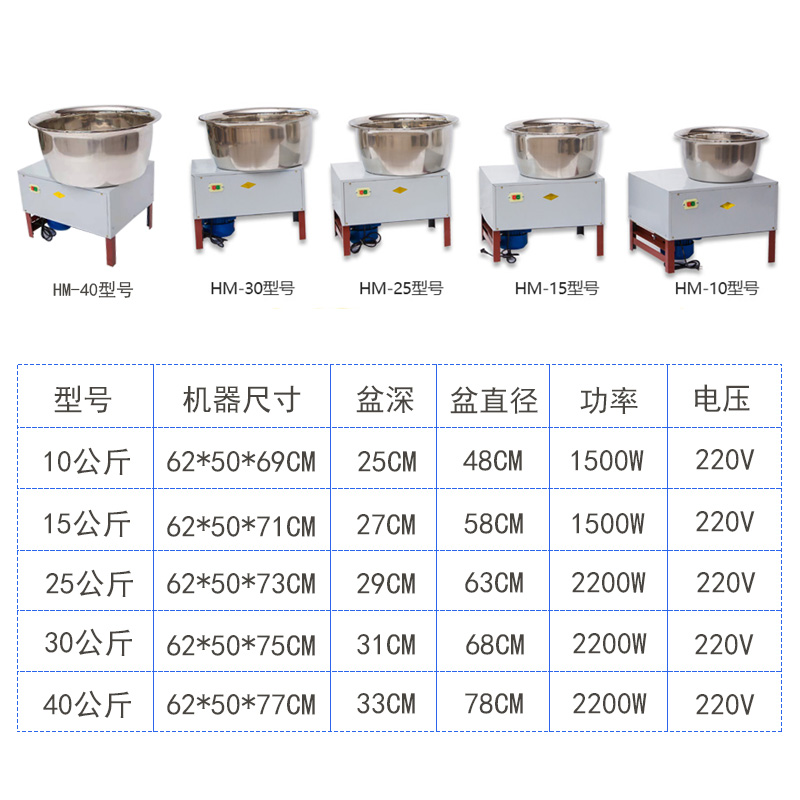 全自动盆式和面机不锈钢商u用家用包子油条大饼电Z动瓦盆瓷盆和面 - 图1