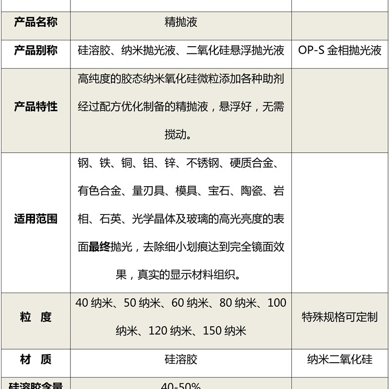 二氧化硅抛光液 OP-S金相抛光液SiO2纳米悬浮抛光液硅溶胶抛光液 - 图1