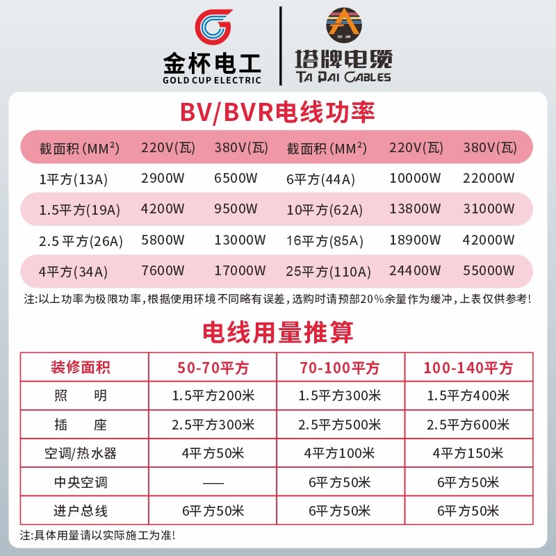 塔牌电线 ZC-BV1.5/2.5/4/6平方安居系列家装单芯单股铜芯-图2