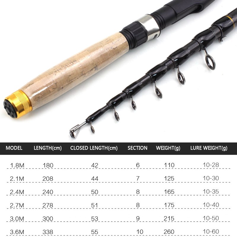 速发NEW 1.8m 2.1m 2.4m 2.7m 3.0m 3.6m Carbon Fiber Fishing R - 图1