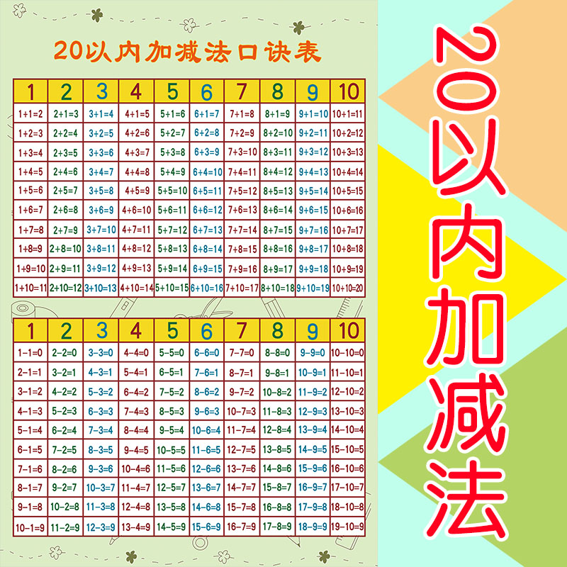 推荐10以内加减法20以内加减法口诀表幼儿园一年级数字分解组成表 - 图1