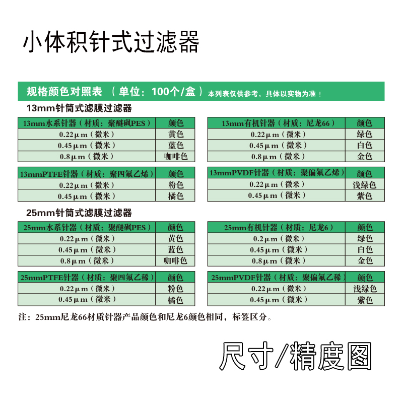 针头过滤器微孔滤头滤膜过滤器水系PES滤头有机尼龙过滤膜实验室-图2