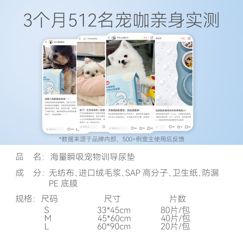 hipidog/嬉皮狗增厚79%瞬吸B宠物狗尿垫尿不湿训导尿片除臭厕所用 - 图2