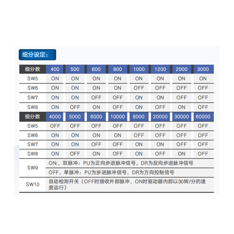 86/110/130三相步进电机套装8/12/16/24/50/60n.m大扭矩含驱动器 - 图1