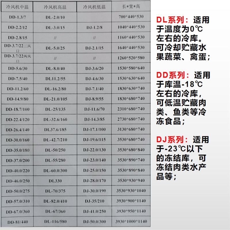 吊顶式DD中温蒸发器冷冻库室内机冷库保鲜库内风机制冷工业冷风机-图3