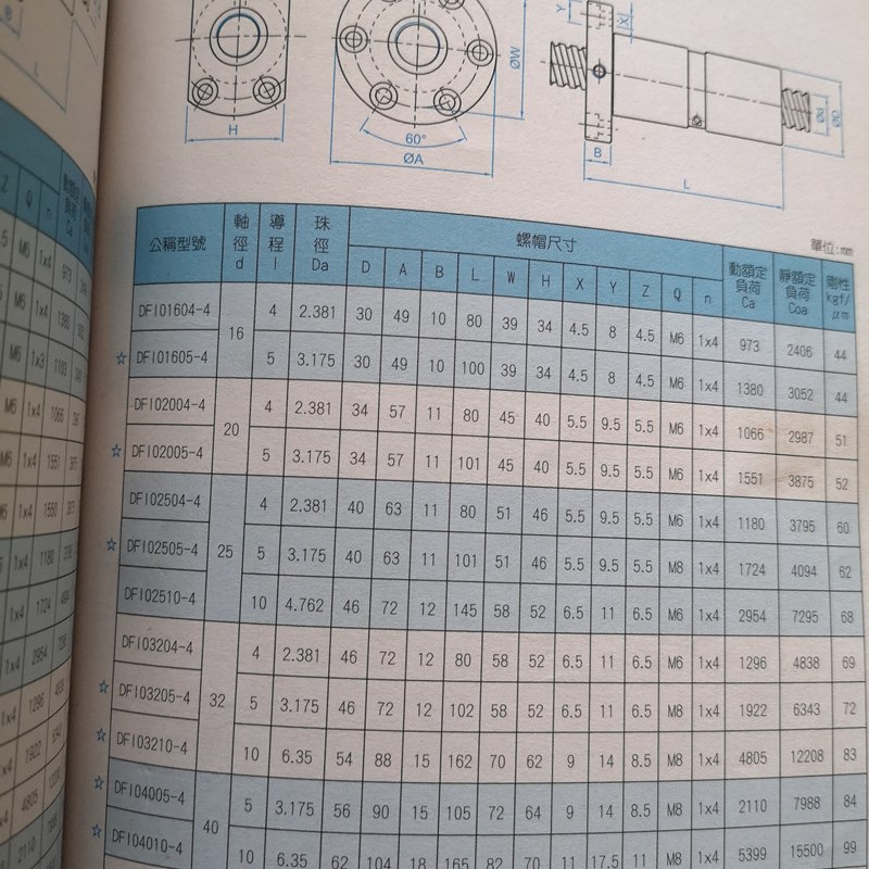 新品珠丝杆副 母螺20n05 2505 3B205 3210 4010圆法兰丝母丝杠 - 图1