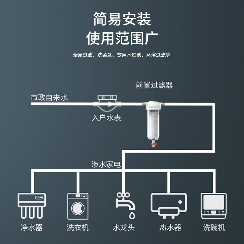 全屋大流量反冲洗前置过滤器井水自来水家用净水器泥沙农村水浑水 - 图2