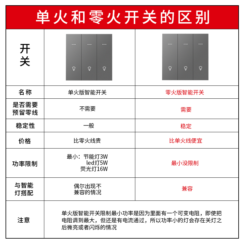 速发米家智能开关控制面板小爱同学语音灯控家用双控蓝牙mesh零火 - 图2