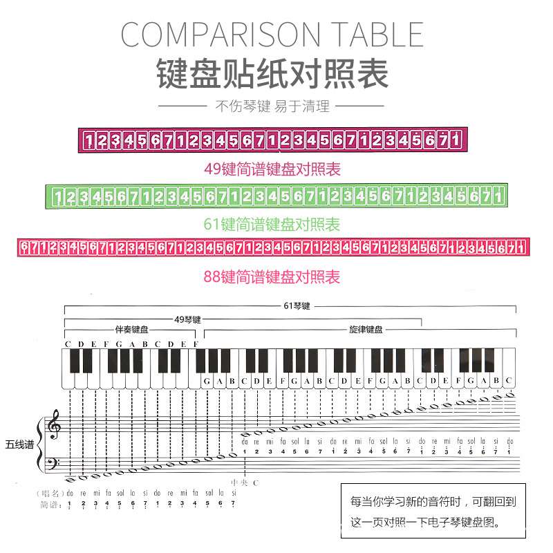 推荐886154 and  general piano keyboard stickers electronic o - 图3