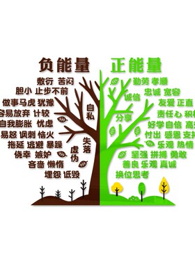能量树教室积极树消极树墙贴中小学班级学习心态文化墙建设3d立体