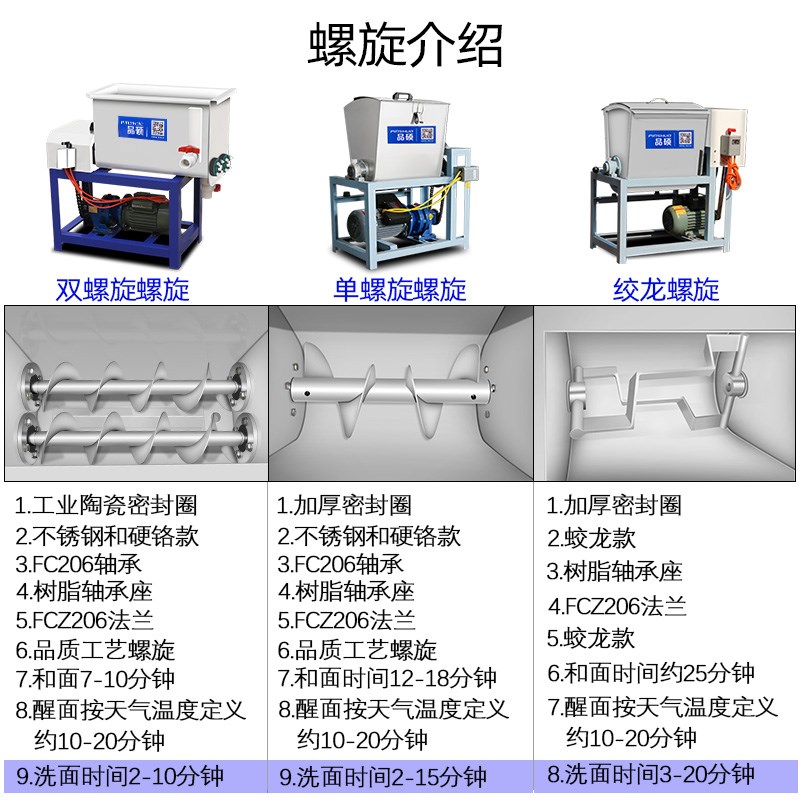 全自动商用小型洗面机凉皮机家用和面G洗面筋一体机双螺旋洗面浆 - 图0