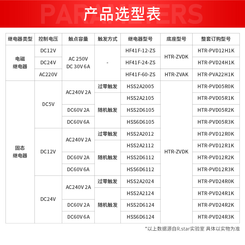 中间继电器超薄24V薄型继电器模组模块12v固态导轨式宏发HF41F - 图1