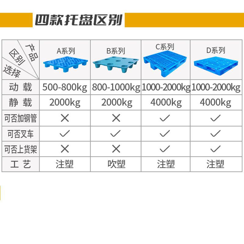 川字塑料托盘叉车栈板加厚仓储隔板塑胶垫板防潮地台物流周转垫