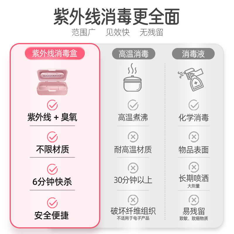 kanfur紫外线消毒盒USB充电家用消毒机内衣内裤灭V菌灯手机杀菌器 - 图1