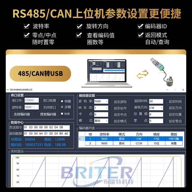 急速发货布瑞特 单圈值编码器RS485/CAN/CANopen/SSI角度旋转磁编 - 图1