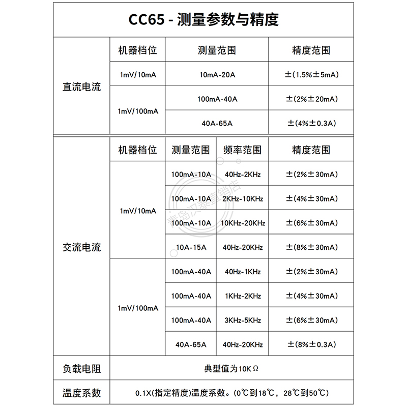 推荐汉泰Hantek CC65示波器交直流电流钳20K带宽20MA-65A电流探头