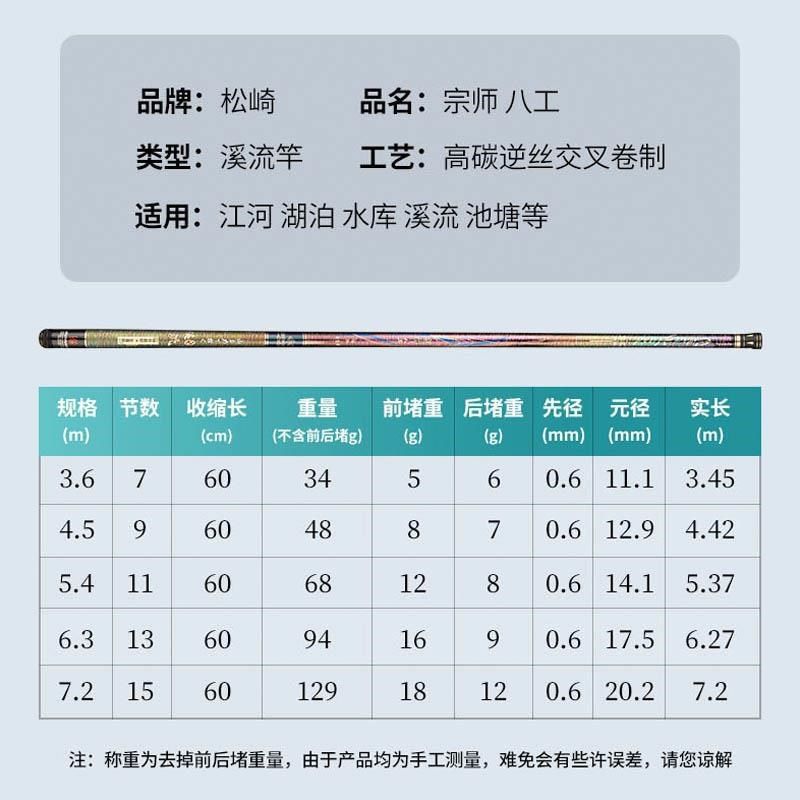 松崎鱼竿超轻超硬碳素短节鱼杆溪流竿手竿5.4米6.3短节手竿小物杆,淘宝优惠券,粉丝福利购,淘宝优惠卷