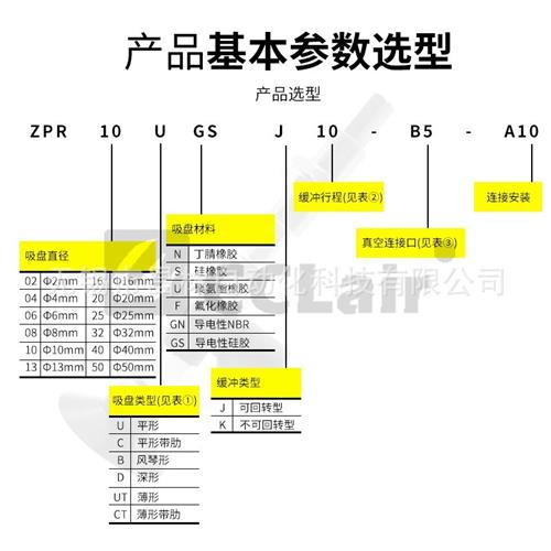 速发型机械手丁睛橡胶真4吸盘组10/16/25/空010/30/j20/40/50 - 图2