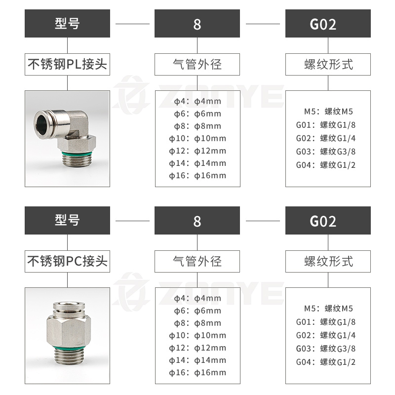 G螺纹304气动接头PC8-G02不锈钢10-G03密K封圈PL6-G01气管快速接-图1