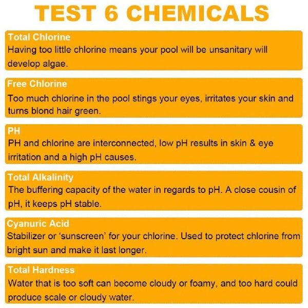 极速Chlorine Dip Test Strips Tub SPA Swimming Pool PH Tester - 图3