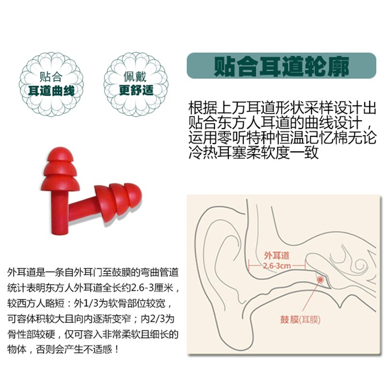 隔音耳塞睡眠睡觉专间用超级防噪音工厂gDD6BIcF车学O生宿打呼舍 - 图1