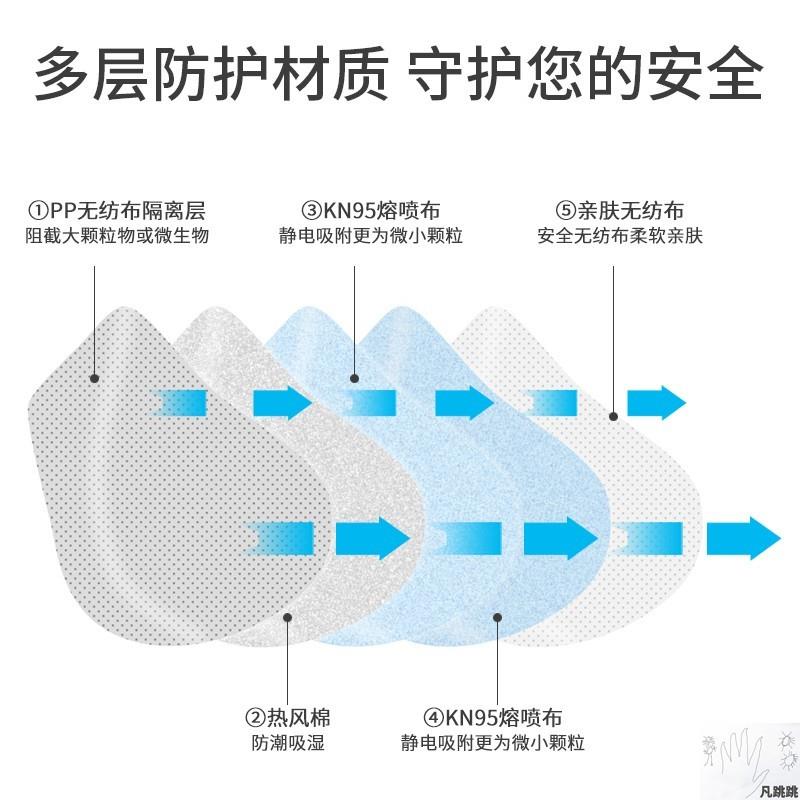 极速NK95竹炭过滤仿尘ak95防沉批土打磨k95防尘防工业粉尘卓|-图2