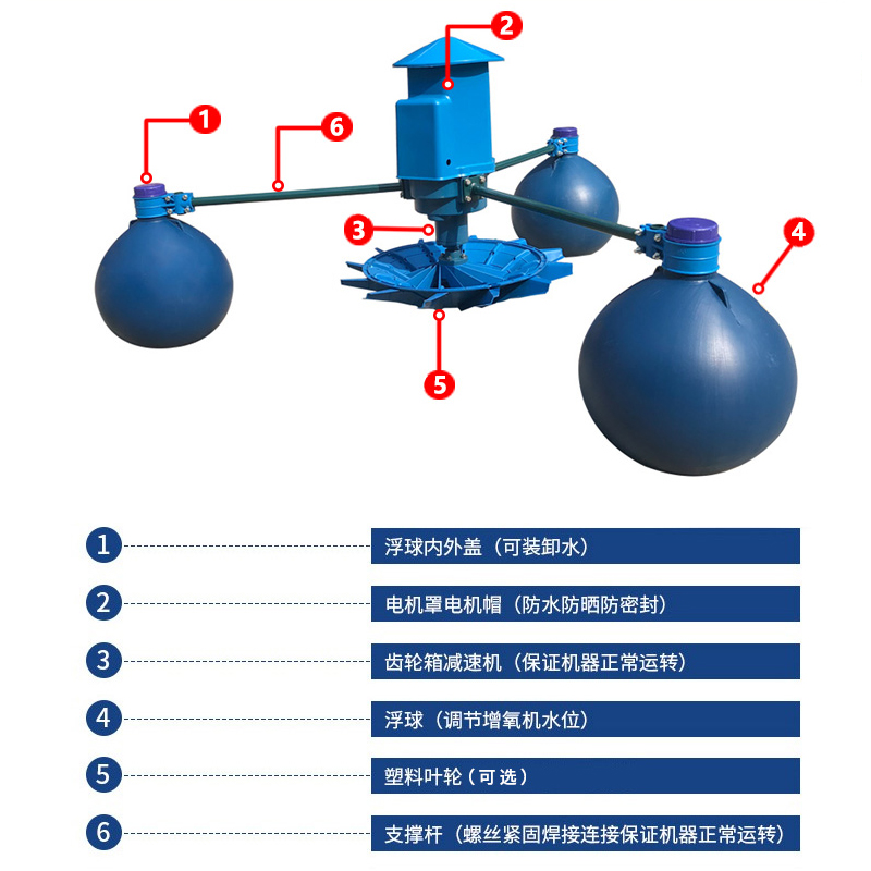 中渔牌 鱼塘叶轮式增氧机养殖大型鱼池养鱼水产曝气式制氧增氧泵 - 图2