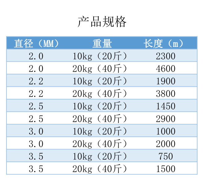 托幕线40斤温室大棚压膜线葡萄架耐老化火龙果百香果托膜线聚酯线-图1