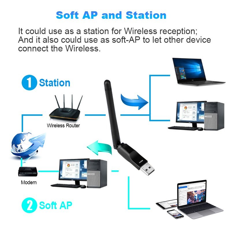 新品150Mbps WiiFi Adapter USB Wireless Network Card RTL8188C - 图0