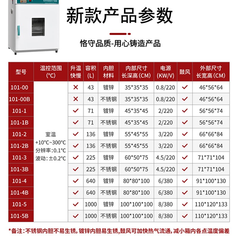 。101-1工业鼓风干燥箱恒温烘箱E电热烘干机实验室高温老化烤箱试