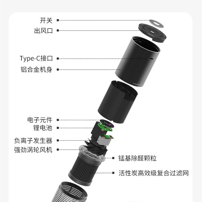 速发车载家用空气净化器新汽车内除甲醛除异味杀菌负离子PM2.5臭